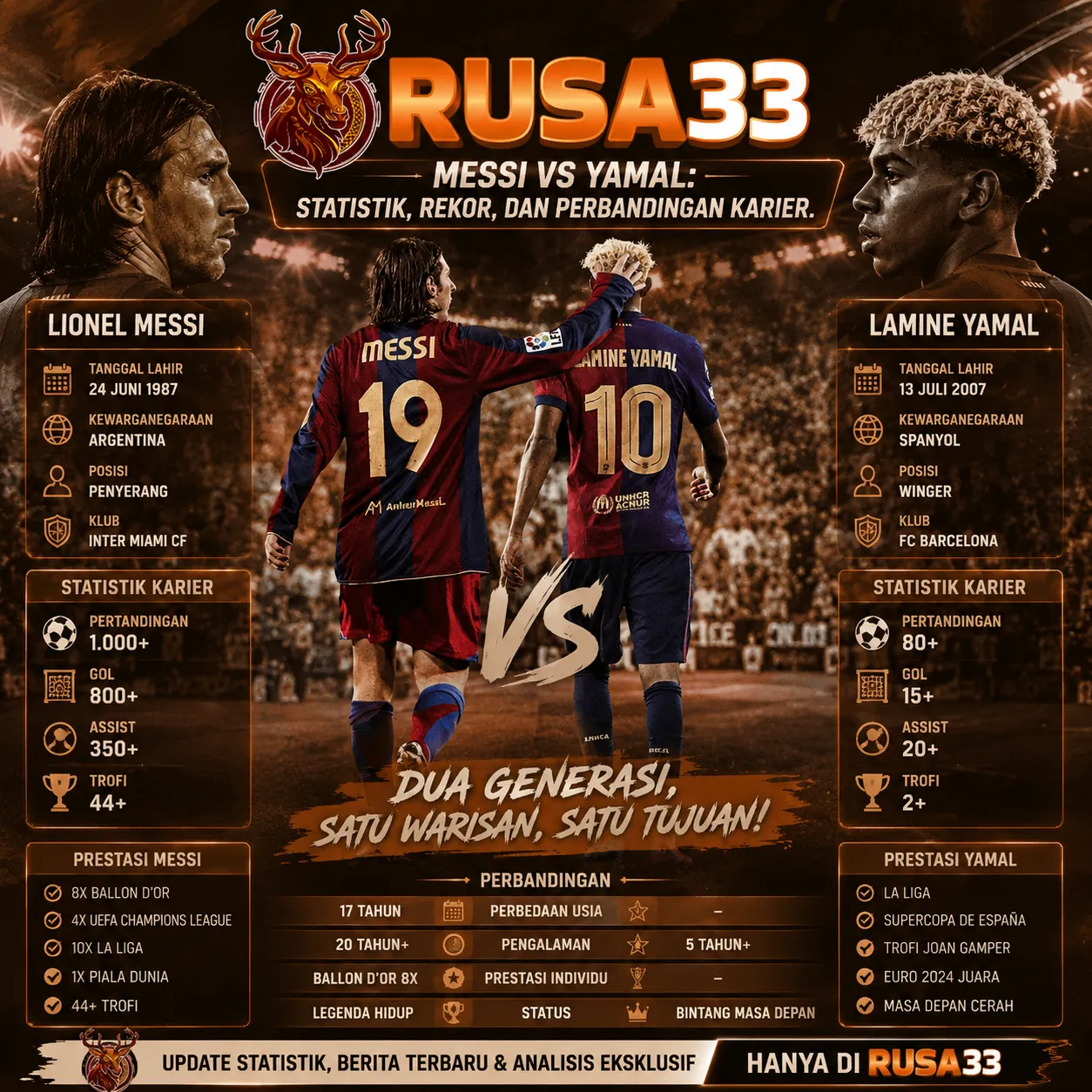 rusa33  Website Slot Online Terpercaya dan Aman